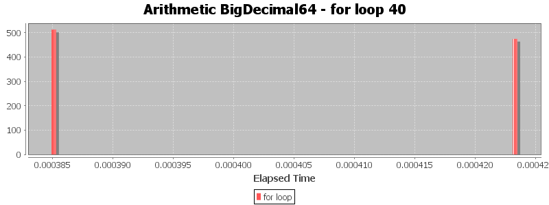 Arithmetic BigDecimal64 - for loop 40